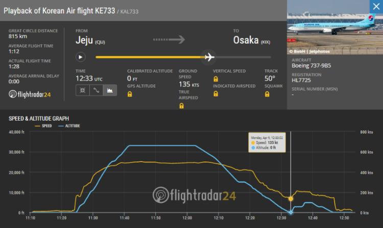 KE733-flight-data-750x446