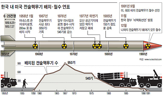 전술핵배치관련연표.jpg