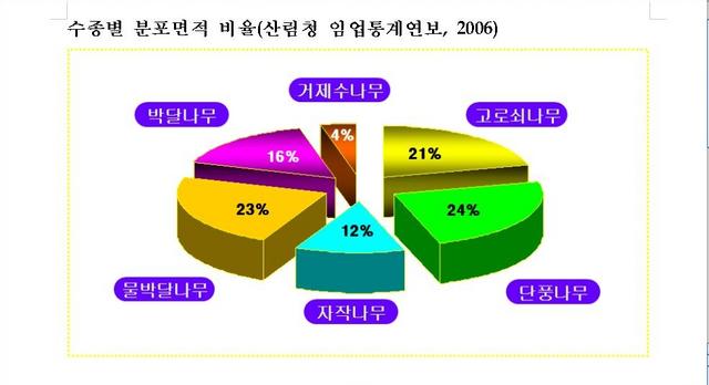 분포면적-crop.jpg