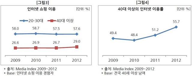 인터넷 이용률-crop.JPG