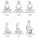 Meditation, Postures