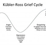 Grief cycle 1