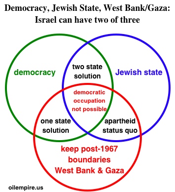 israel-options.jpg