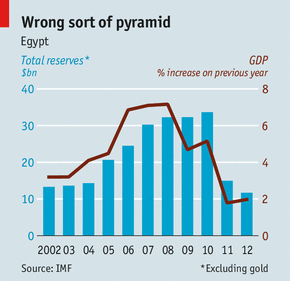 egypt-economy-faces-collapse.png